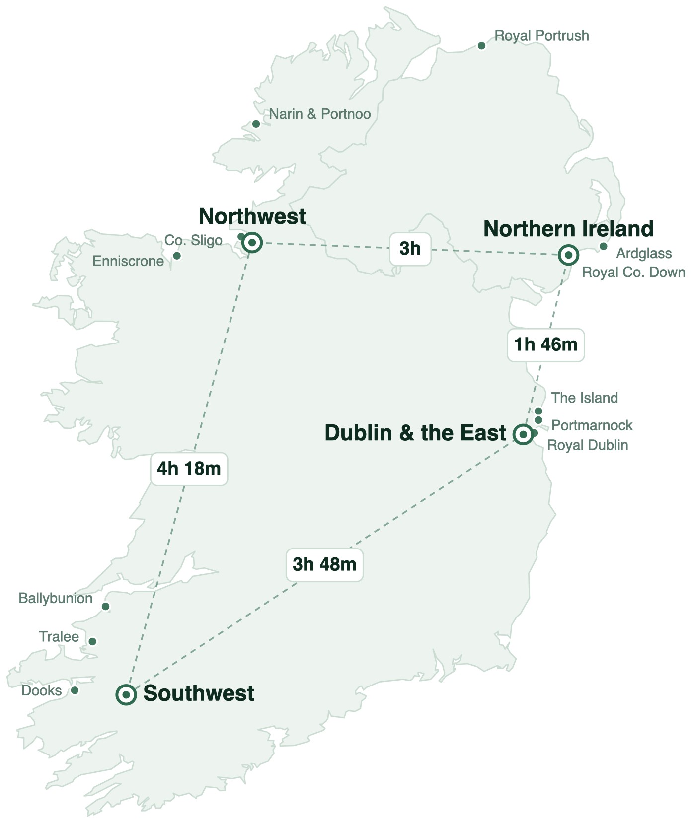Map of Ireland showing the four main golfing regions: Dublin and the East, Southwest, Northwest and Northern Ireland, with driving times between them. GemTees