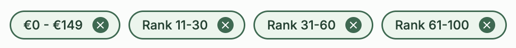 Example of layered filters applied: €0 - €149, Rank 11-30, Rank 31-60, Rank 61-100
