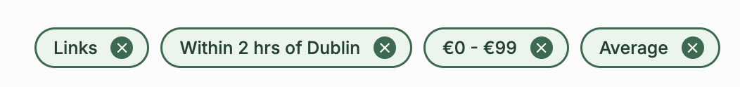 Example of layered filters applied: Links, Within 2 hrs of Dublin, €0 - €99, Average
